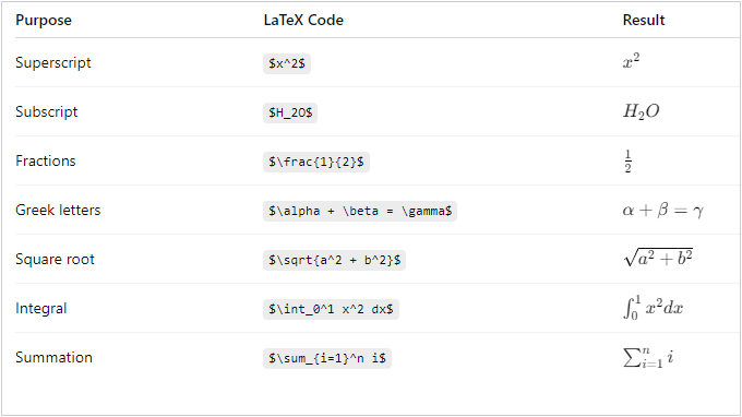 Useful LaTeX examples