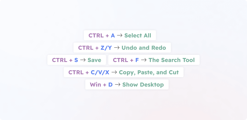 Illustration of the shortcuts