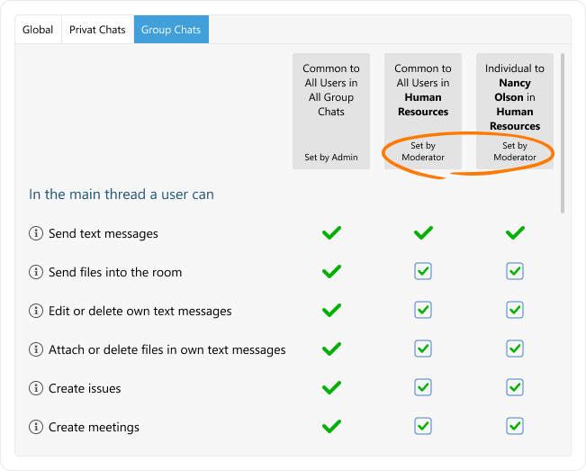 Screenshot of group chat room permissions