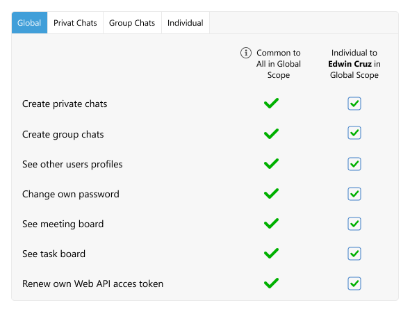 Screenshot of global permissions in Virola Messenger